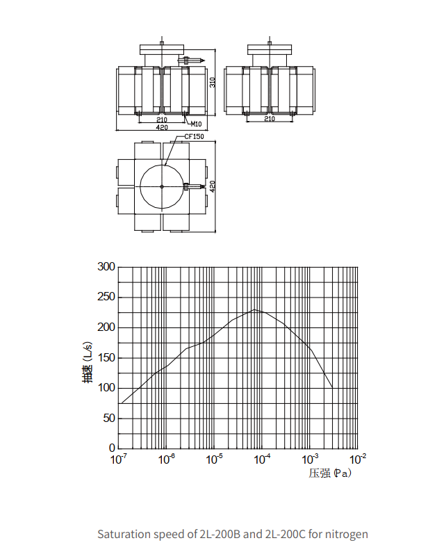 KYKY Sputter-Ion Pumps: Operating Guide
