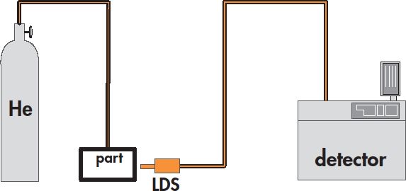 ASM 1002 Helium Leak Detector: Operating Guide