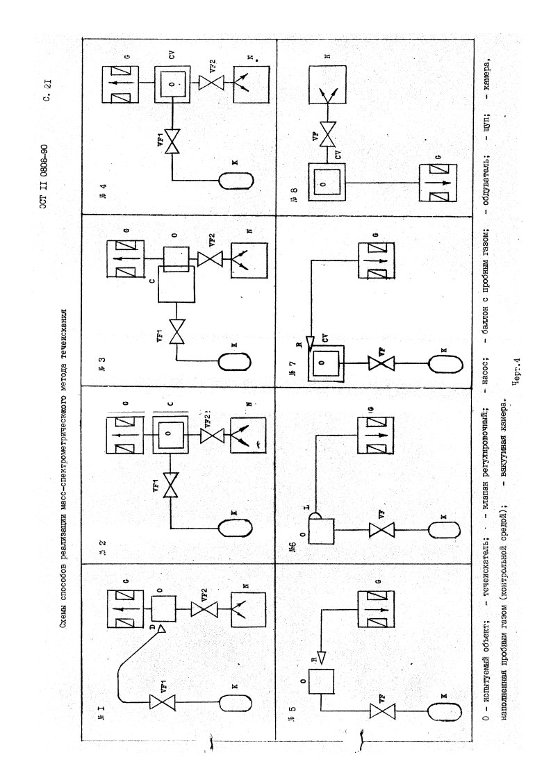 Leak Testing to OST 11 0808-92