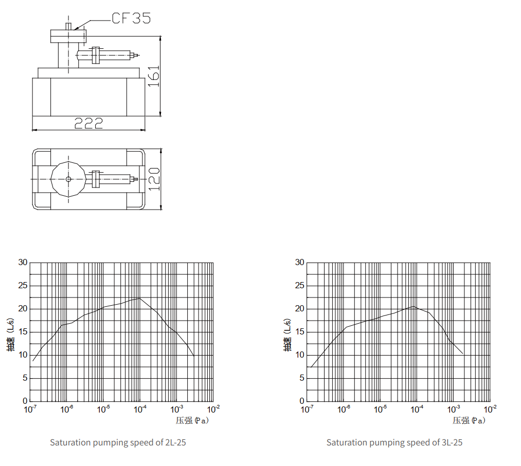 KYKY Sputter-Ion Pumps: Operating Guide