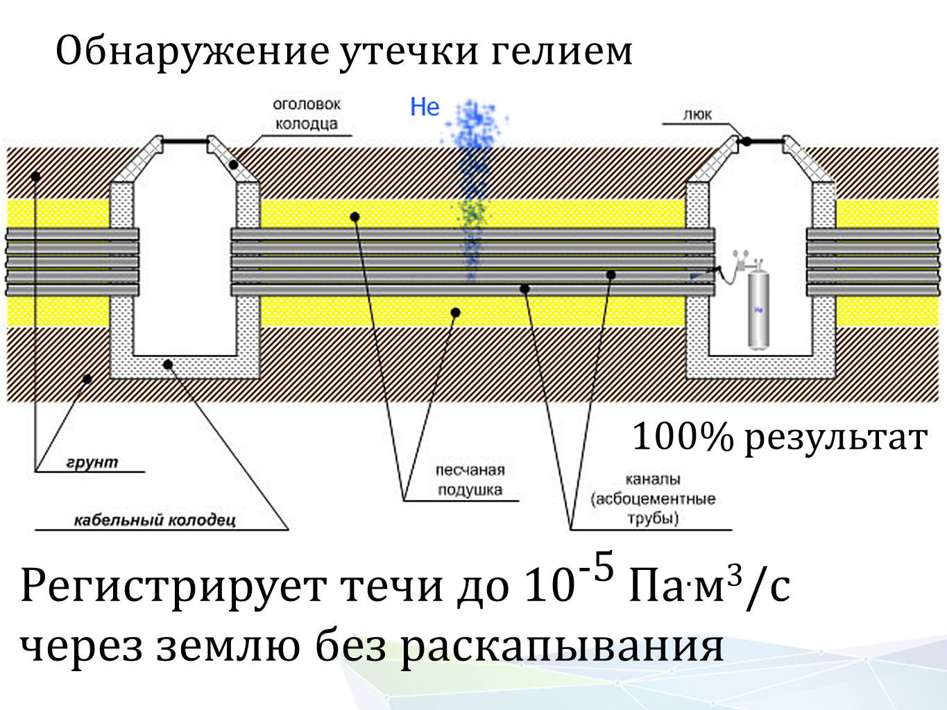 Geliykom Portable Helium Leak Detector for Hidden-Leak Location