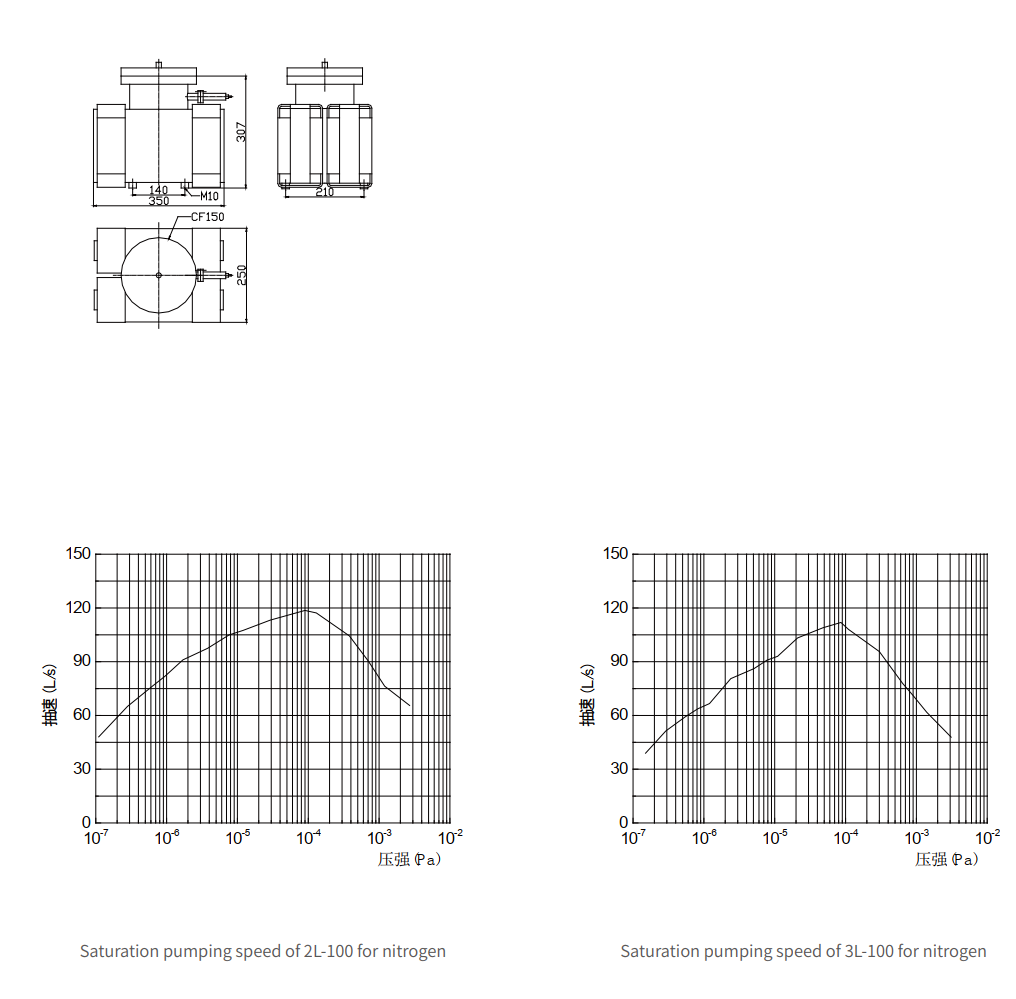KYKY Sputter-Ion Pumps: Operating Guide