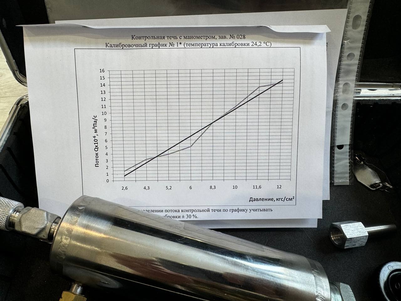 BG.63.012.00.000 High-Flow Calibrated Helium Leak