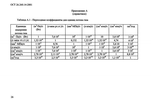 Leak Testing to OST 26.260.14-2001