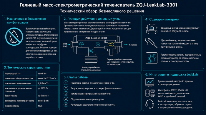 ZQJ-LeakLab-3301 Oil-Free Helium Leak Detector: Characteristics and Applications