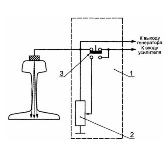 Ultrasonic Testing of Railway Rails to GOST 18576-96