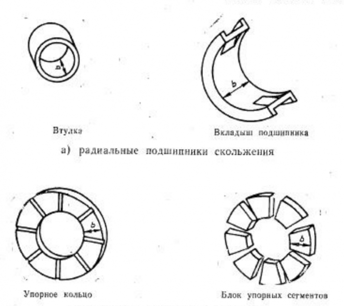 Ultrasonic Testing of Multilayer Plain Bearings to GOST R ISO 4386-1-94