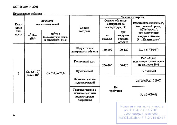 Leak Testing to OST 26.260.14-2001