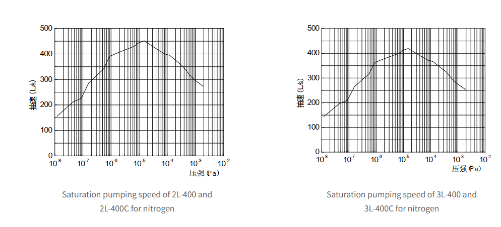 KYKY Sputter-Ion Pumps: Operating Guide
