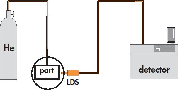 ASM 1002 Helium Leak Detector: Operating Guide