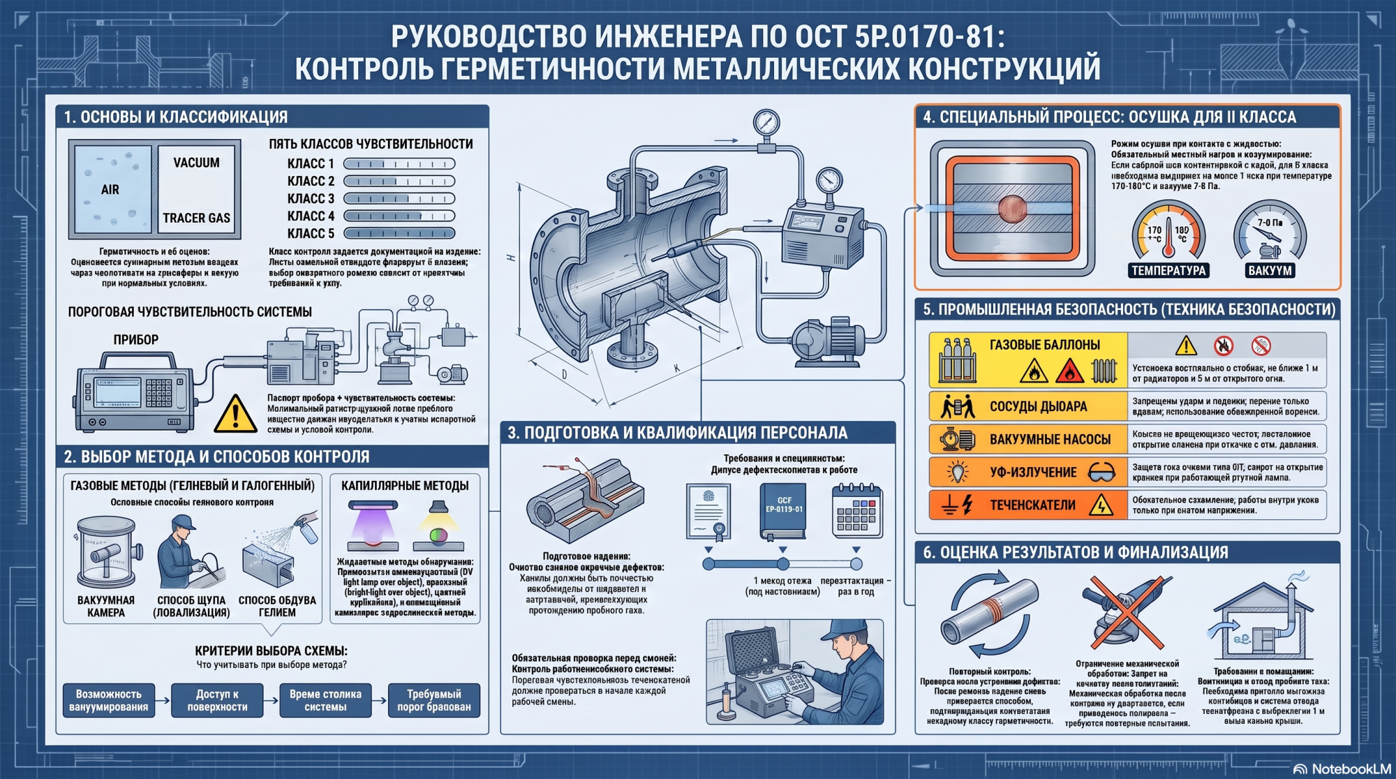 OST 5R.0170-81: leak testing — LeakLab OST 5R.0170-81: leak testing