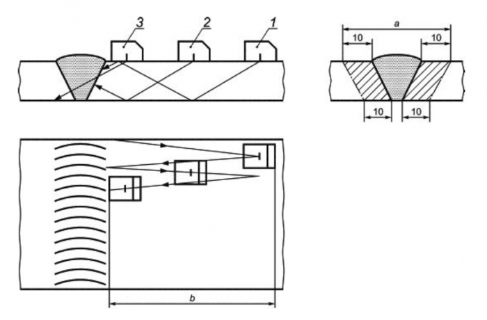 Ultrasonic Testing of Welded Joints to GOST R ISO 17640-2016