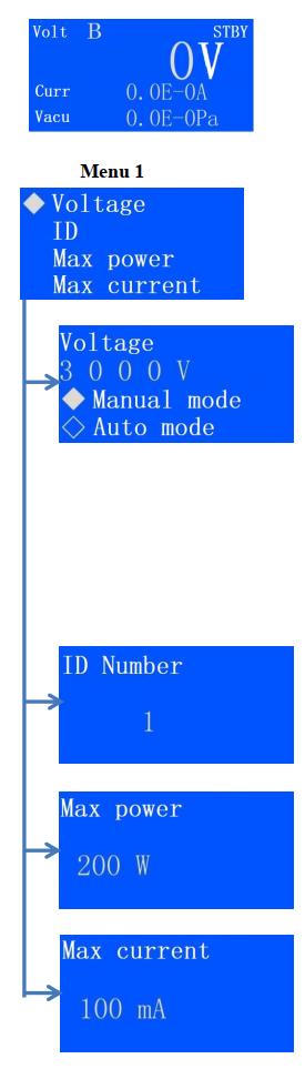KYKY ion pump controller. Operating manual