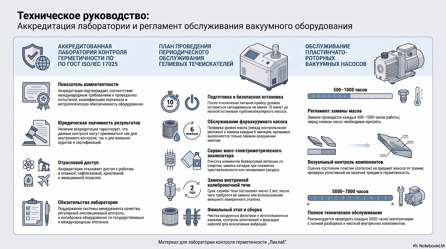 Laboratory accreditation and servicing of helium leak detectors