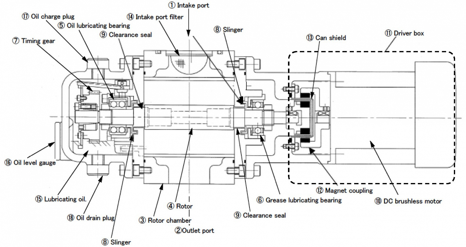 ULVAC MBS-053 Roots Booster Vacuum Pump: Operating Guide