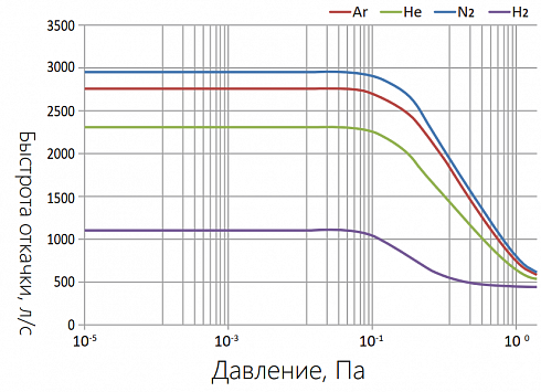 Image: KYKY CXF-320/3001 Magnetically Levitated Turbomolecular Pump