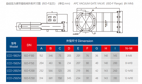 Image: KYKY APC Automatic Pressure-Control Gate Valve