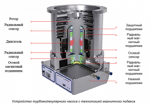 Image: KYKY CXF-200/1401 Magnetically Levitated Turbomolecular Pump