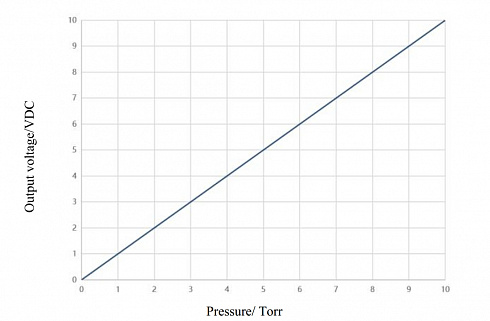 Image: ASAIR AGP2111 Capacitance Diaphragm Vacuum Gauge, 0–10 Torr