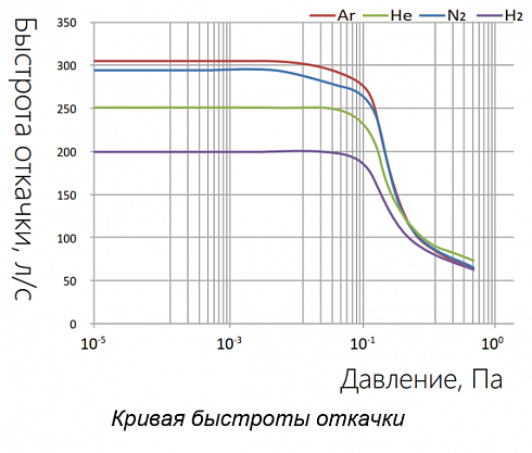 Image: KYKY FF-100/300 Turbomolecular Pump