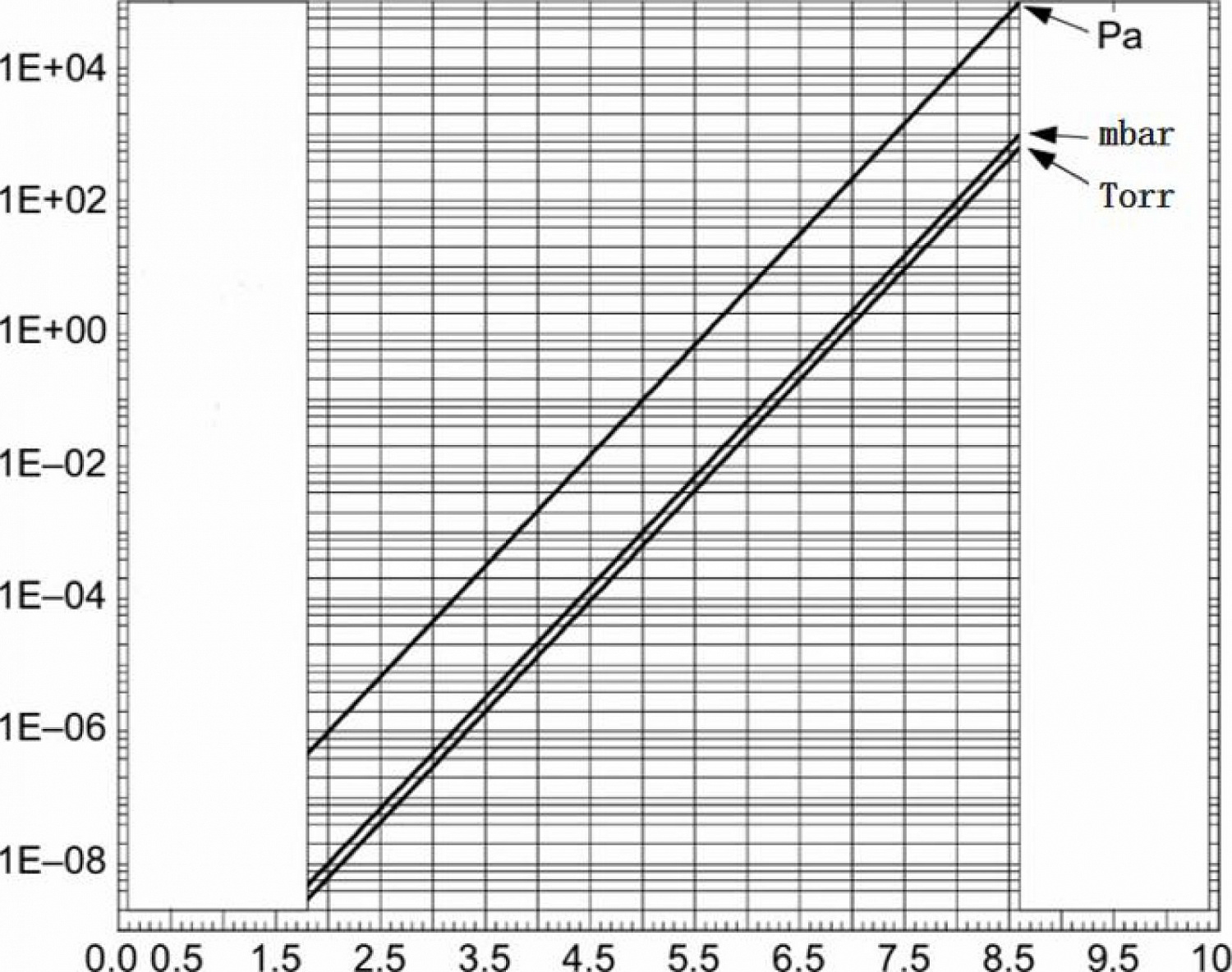 AGP4000 Wide-Range Vacuum Gauge: Operating Guide