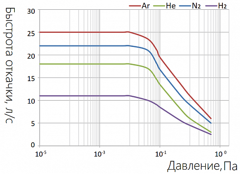 Image: KYKY FF-40/25 Turbomolecular Pump