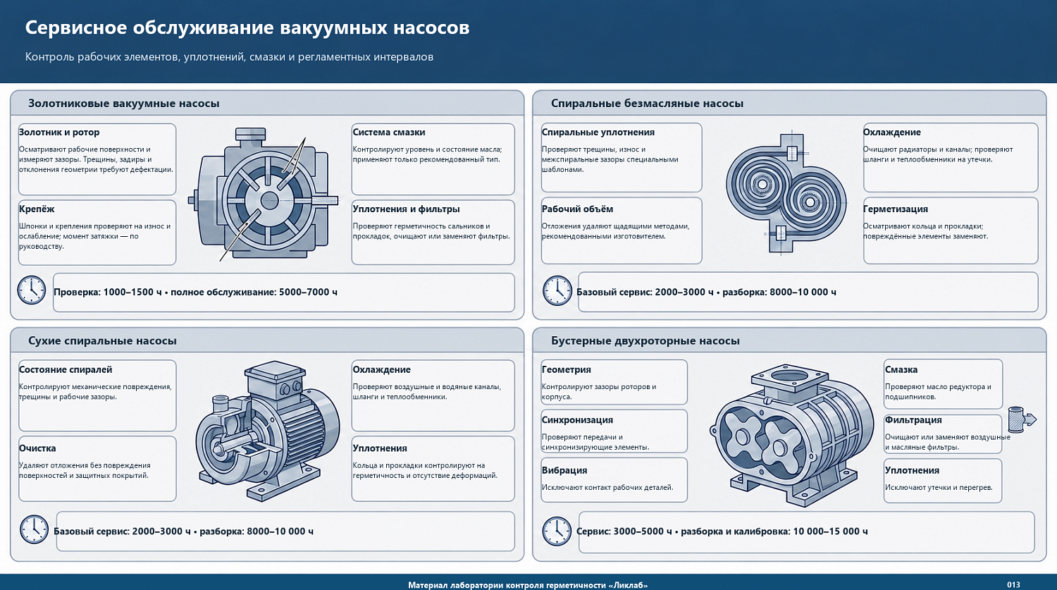 Slide-Valve, Scroll, and Roots Booster Vacuum Pump Service