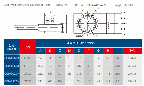 Image: KYKY APC Automatic Pressure-Control Gate Valve