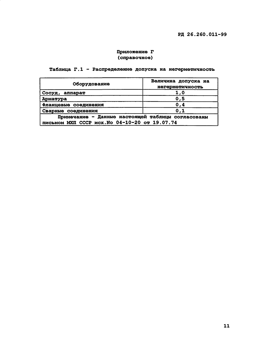 Leak Testing of Vessels, Equipment, and Connections to RD 26.260.011-99