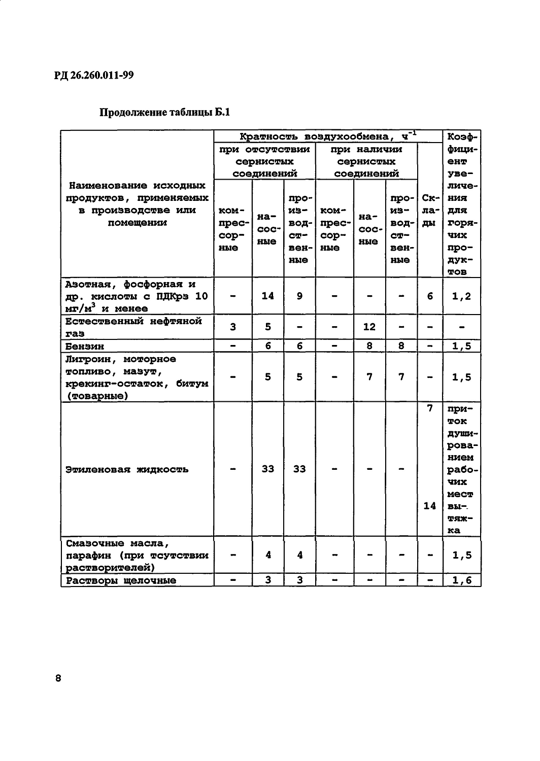 Leak Testing of Vessels, Equipment, and Connections to RD 26.260.011-99
