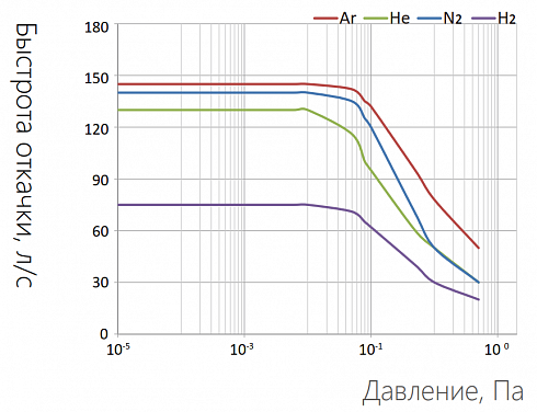 Image: KYKY FF-100/150 Turbomolecular Pump