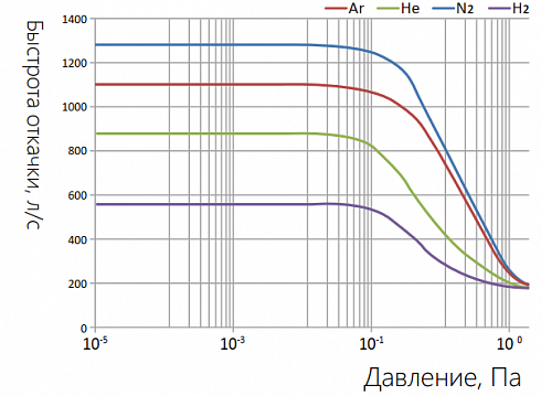 Image: KYKY CXF-200/1401 Magnetically Levitated Turbomolecular Pump