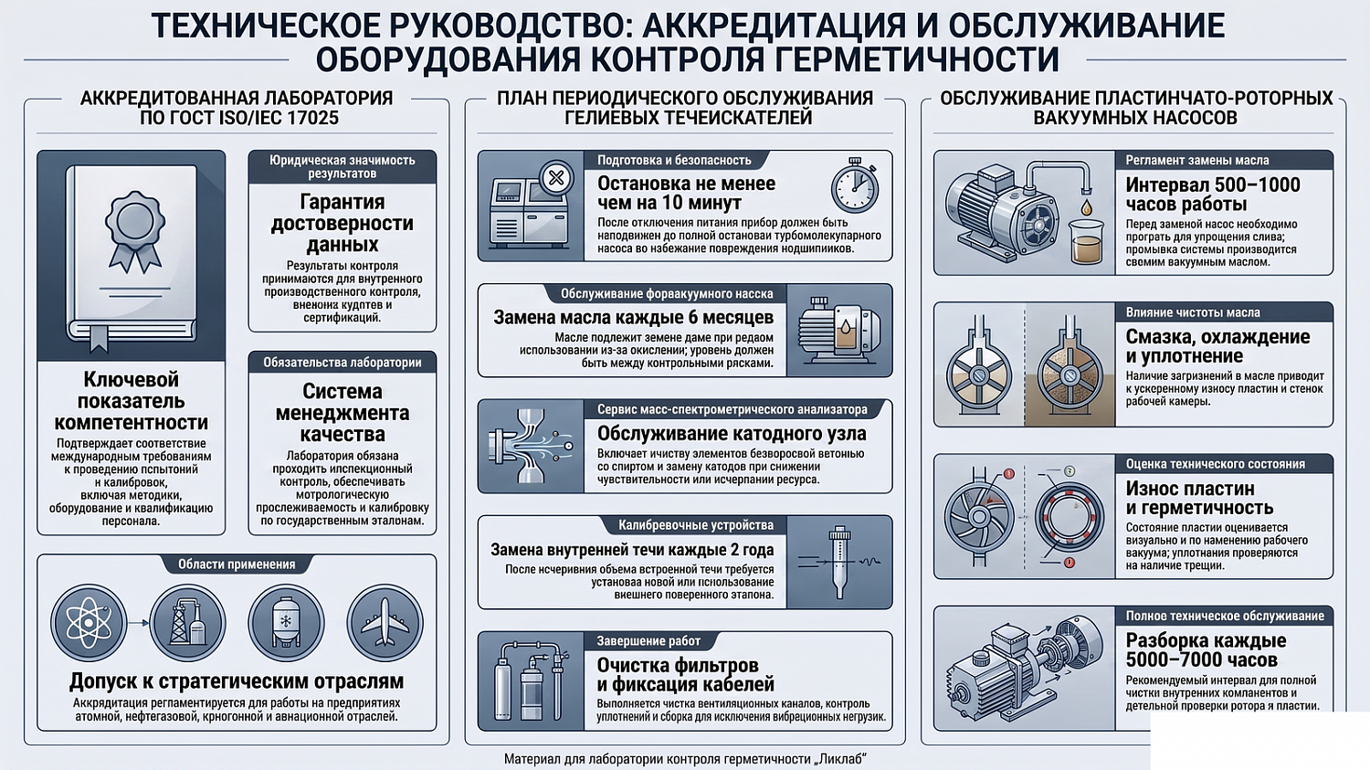 Laboratory accreditation and servicing of helium leak detectors