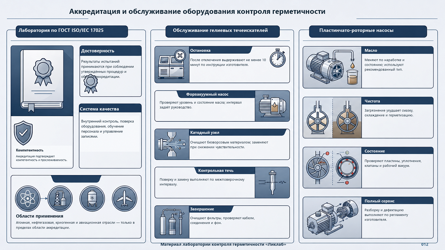 Laboratory accreditation and servicing of helium leak detectors