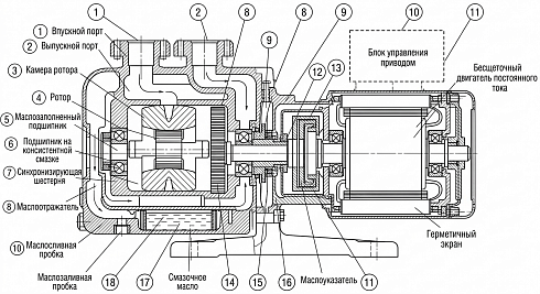 Image: ULVAC MBS-053 Mechanical Booster Pump