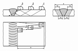 Ultrasonic Testing of Welded Joints to GOST R ISO 17640-2016