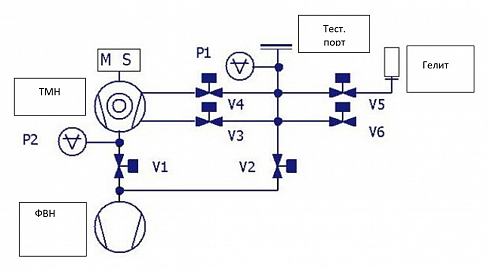 Image: LeakLab Lite Integrable Helium Mass-Spectrometer Leak Detector