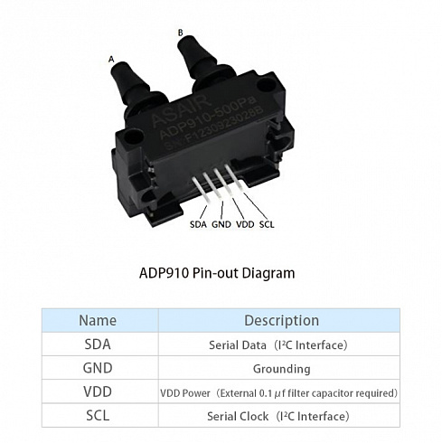 Image: ADP910 Digital Differential Pressure Sensor, ±500 Pa