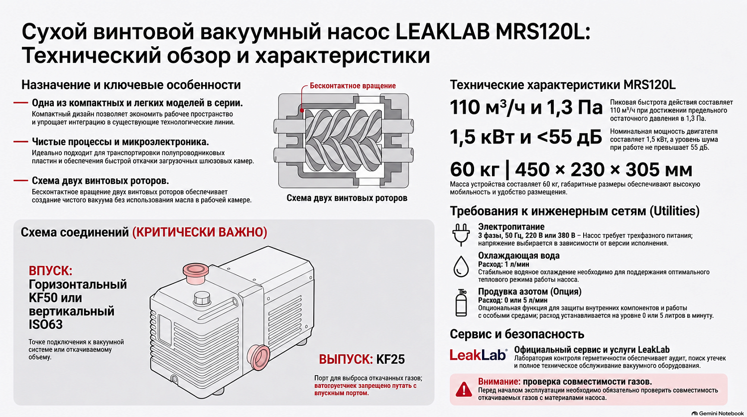 LeakLab MRS-120L Dry Screw Vacuum Pump, 110 m³/h